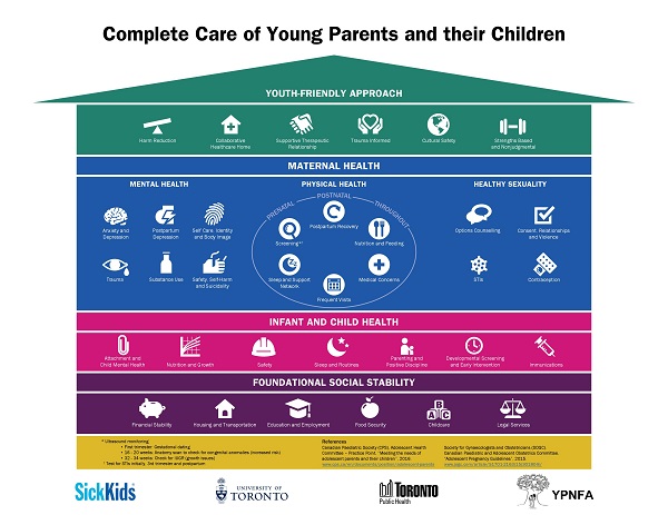 Infographic: Complete care of young patients and their children